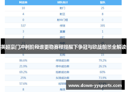 英超豪门冲刺阶段谁更稳赛程提醒下争冠与欧战前景全解读