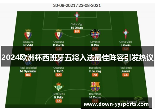 2024欧洲杯西班牙五将入选最佳阵容引发热议